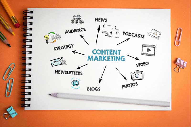 content marketing header